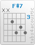 Chord F#7 (x,x,4,6,5,6)